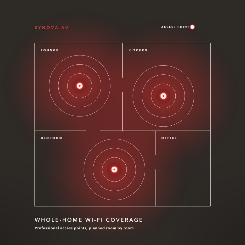 Floor plan showing whole-home Wi-Fi coverage from professionally positioned access points